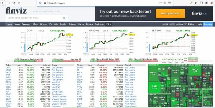 finviz trading for beginners