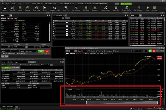 how does day trading stocks work