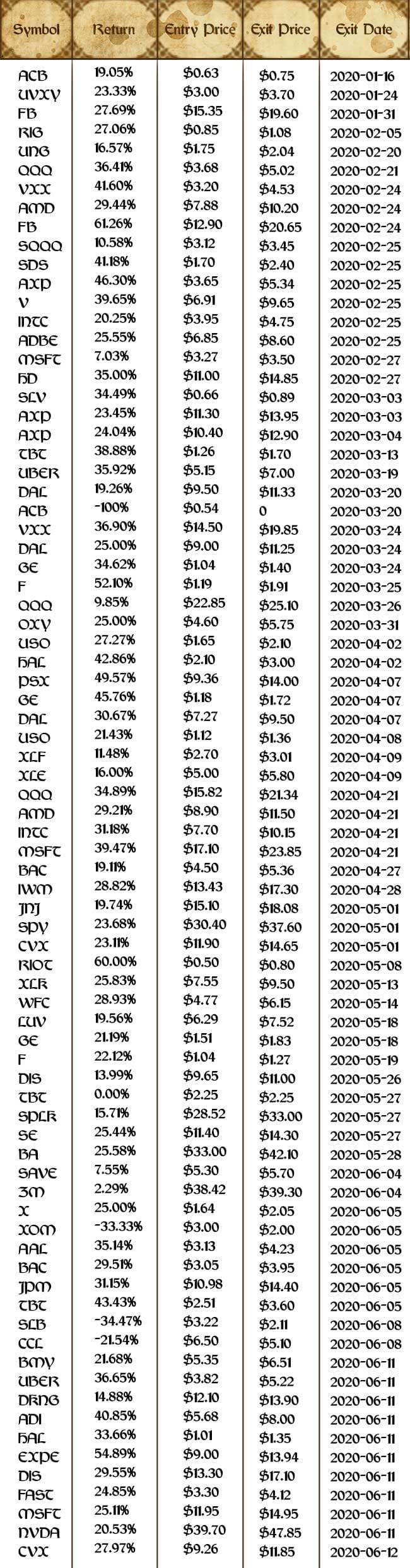 how to day trade options