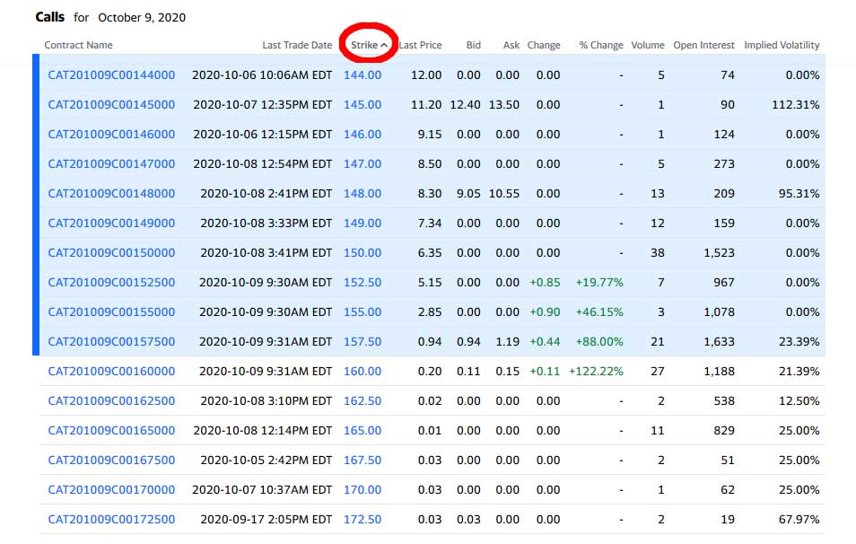 how to get approved for level 2 options trading