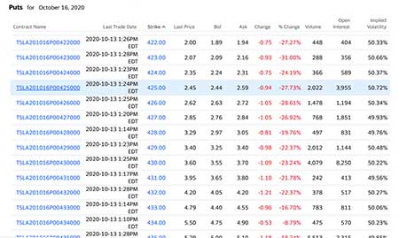 how to make money trading options