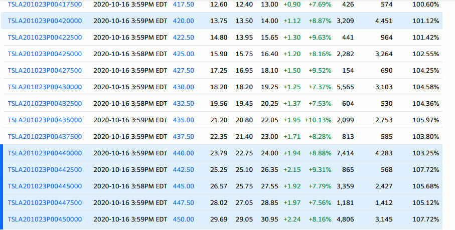 trading weekly options for a living