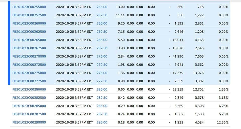 weekly option strategy