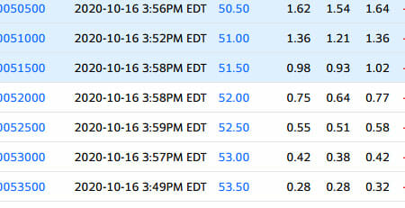 weekly options trading