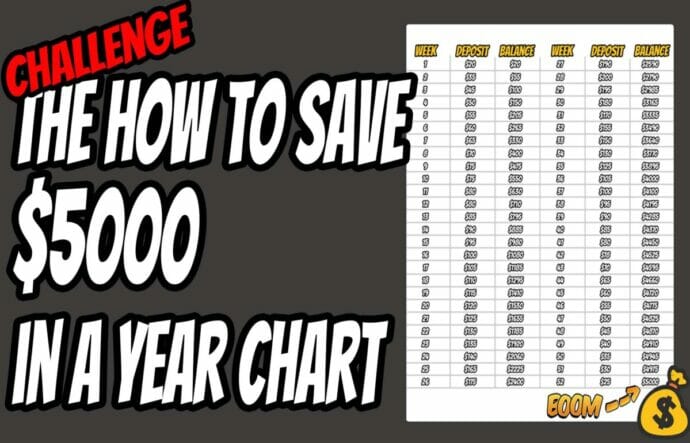 How to Save $5000 in a Year Chart
