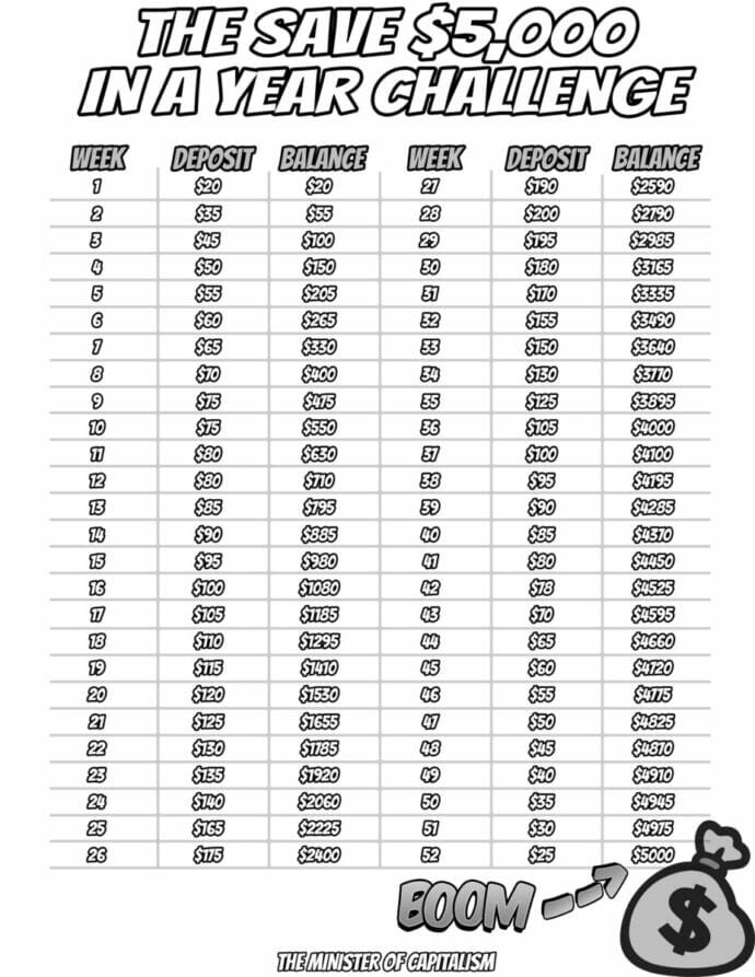 save $5,000 in a year printable chart
