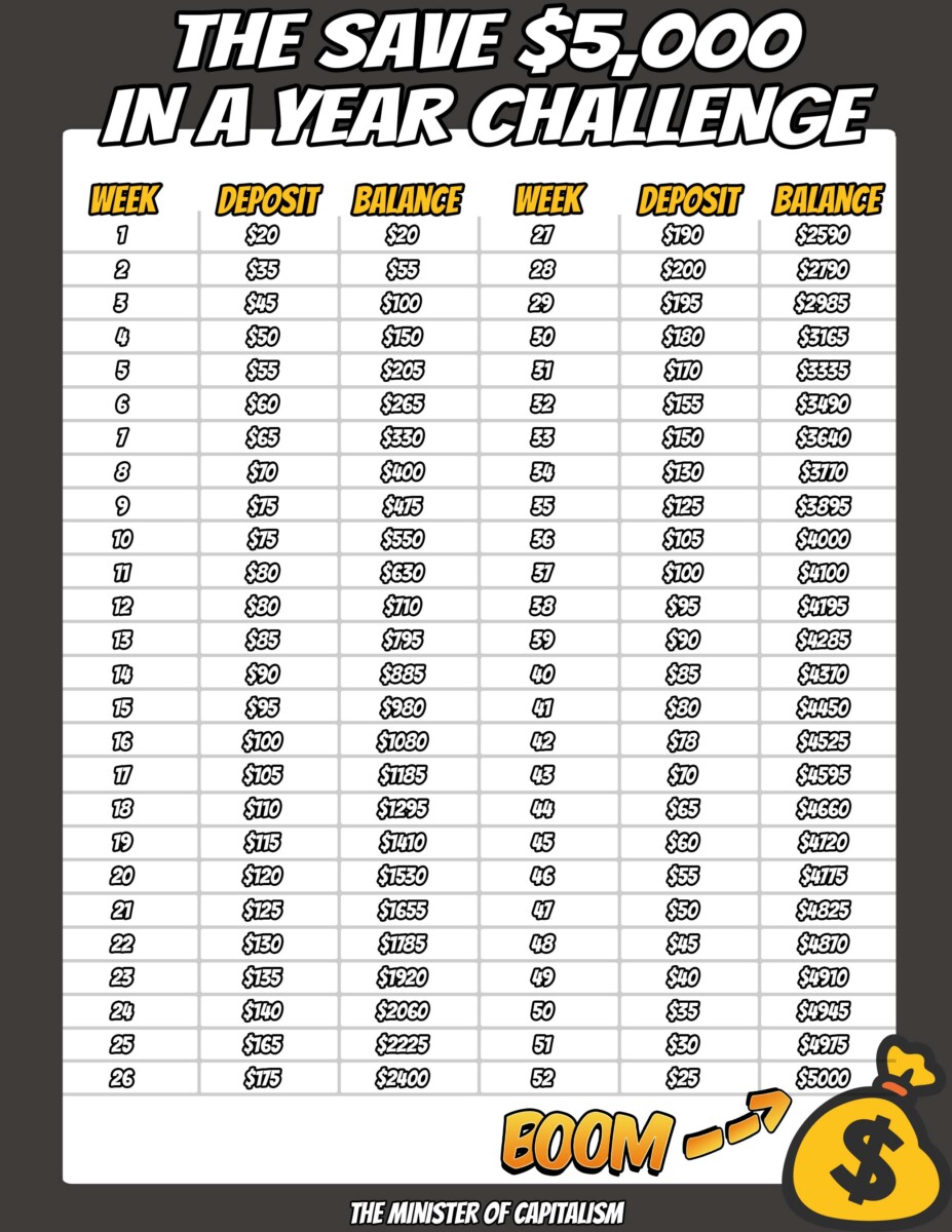 the-how-to-save-5000-in-a-year-chart-it-s-easier-than-you-might-think