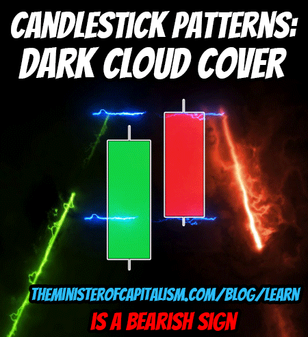 dark cloud cover chart pattern