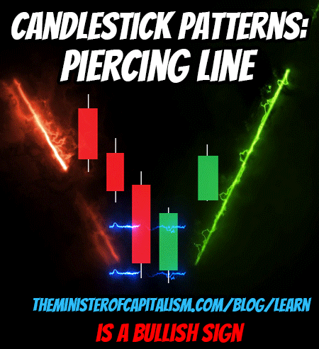 piercing line candlestick pattern