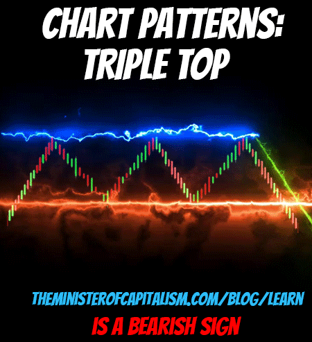 Triple Top Chart Pattern
