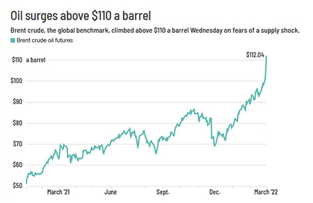 brent crude oil price