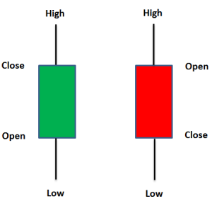 hit and run candlesticks