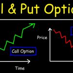 What are some options trading alert terminology I should know?