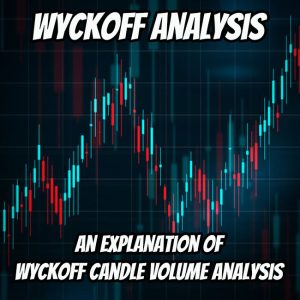 Wyckoff Candle Volume Analysis