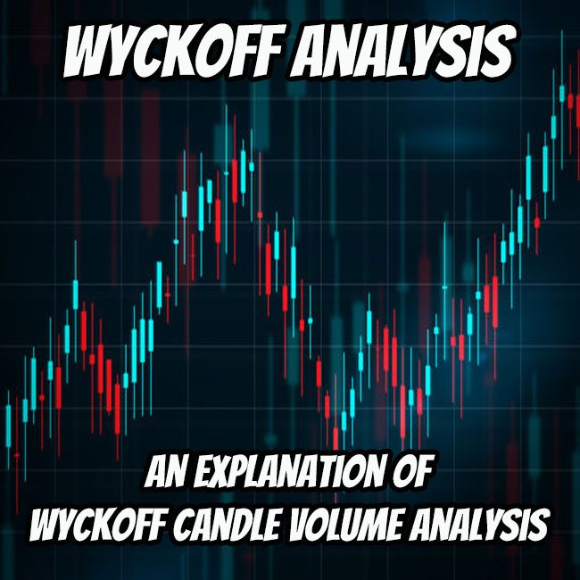 Wyckoff Candle Volume Analysis