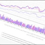 Which chart is best for options trading?