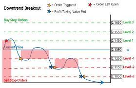 grid trading