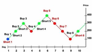 manual grid trading strategy