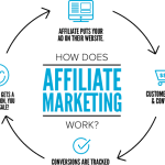 How much money can you make being an affiliate?