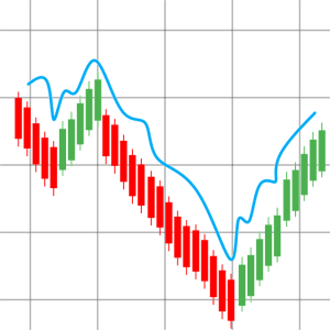 candlestick trading indicator